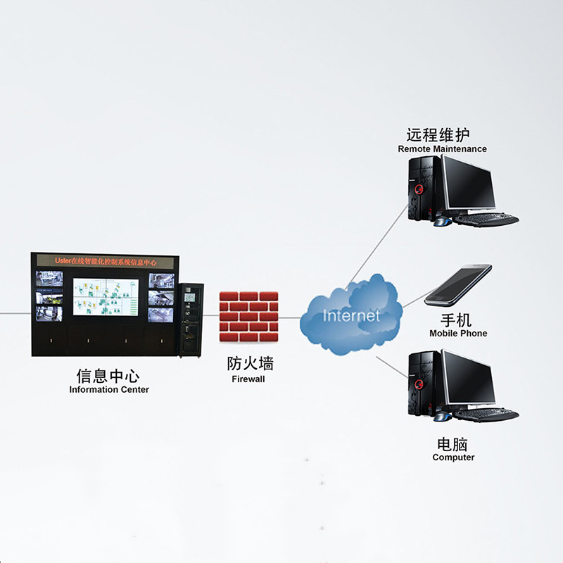 Cotton Processing Online Test&Intelligent Control System