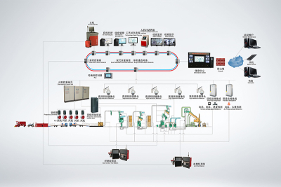 Teste on-line de processamento de algodão e sistema de controle inteligente